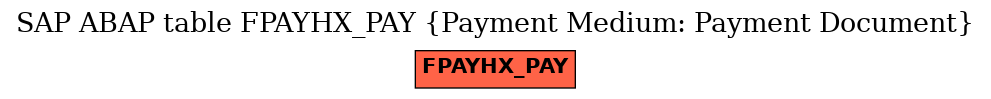 E-R Diagram for table FPAYHX_PAY (Payment Medium: Payment Document)