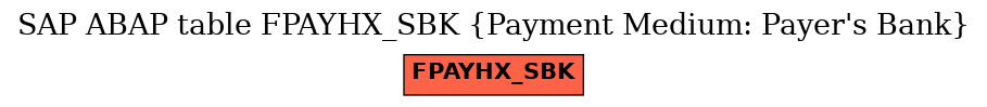 E-R Diagram for table FPAYHX_SBK (Payment Medium: Payer's Bank)