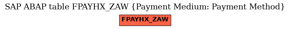 E-R Diagram for table FPAYHX_ZAW (Payment Medium: Payment Method)