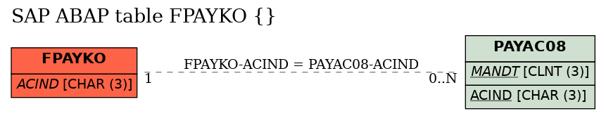 E-R Diagram for table FPAYKO ()