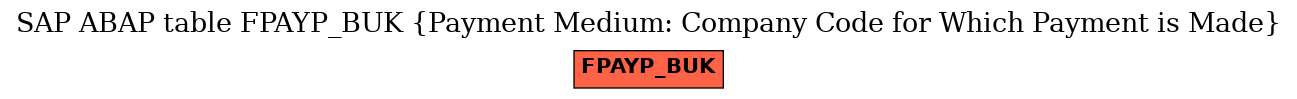 E-R Diagram for table FPAYP_BUK (Payment Medium: Company Code for Which Payment is Made)