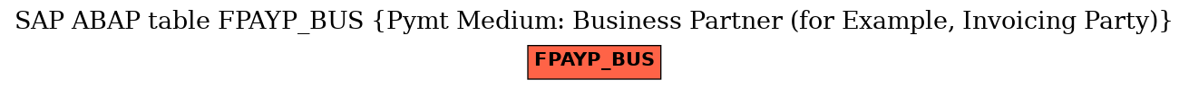 E-R Diagram for table FPAYP_BUS (Pymt Medium: Business Partner (for Example, Invoicing Party))
