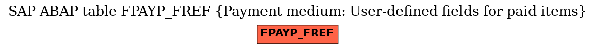 E-R Diagram for table FPAYP_FREF (Payment medium: User-defined fields for paid items)
