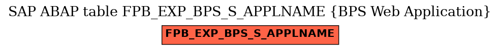 E-R Diagram for table FPB_EXP_BPS_S_APPLNAME (BPS Web Application)