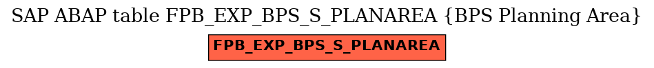 E-R Diagram for table FPB_EXP_BPS_S_PLANAREA (BPS Planning Area)