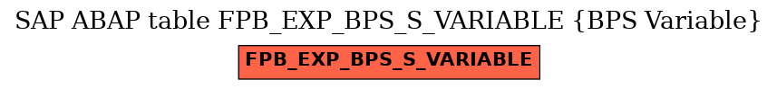 E-R Diagram for table FPB_EXP_BPS_S_VARIABLE (BPS Variable)