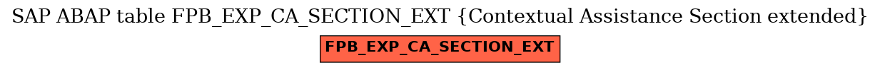 E-R Diagram for table FPB_EXP_CA_SECTION_EXT (Contextual Assistance Section extended)