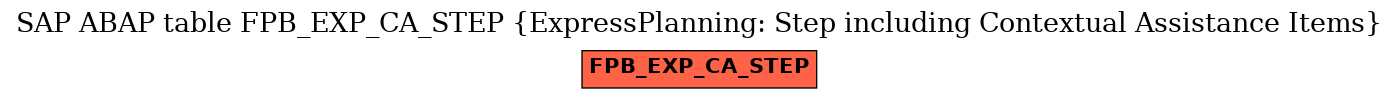 E-R Diagram for table FPB_EXP_CA_STEP (ExpressPlanning: Step including Contextual Assistance Items)