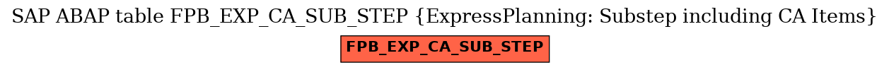 E-R Diagram for table FPB_EXP_CA_SUB_STEP (ExpressPlanning: Substep including CA Items)