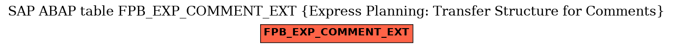 E-R Diagram for table FPB_EXP_COMMENT_EXT (Express Planning: Transfer Structure for Comments)