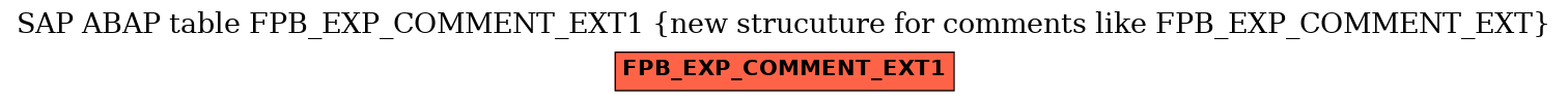 E-R Diagram for table FPB_EXP_COMMENT_EXT1 (new strucuture for comments like FPB_EXP_COMMENT_EXT)