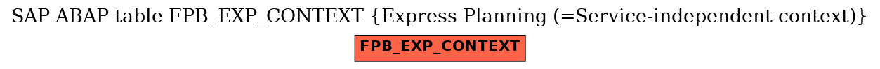 E-R Diagram for table FPB_EXP_CONTEXT (Express Planning (=Service-independent context))