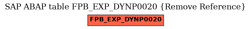 E-R Diagram for table FPB_EXP_DYNP0020 (Remove Reference)
