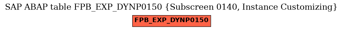 E-R Diagram for table FPB_EXP_DYNP0150 (Subscreen 0140, Instance Customizing)