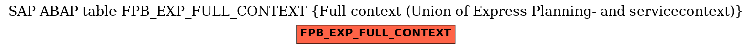 E-R Diagram for table FPB_EXP_FULL_CONTEXT (Full context (Union of Express Planning- and servicecontext))