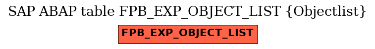 E-R Diagram for table FPB_EXP_OBJECT_LIST (Objectlist)