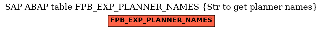 E-R Diagram for table FPB_EXP_PLANNER_NAMES (Str to get planner names)