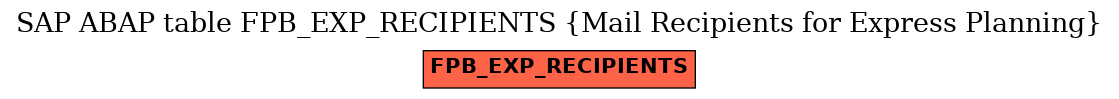 E-R Diagram for table FPB_EXP_RECIPIENTS (Mail Recipients for Express Planning)