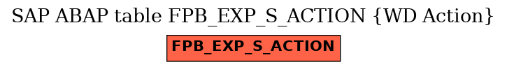E-R Diagram for table FPB_EXP_S_ACTION (WD Action)