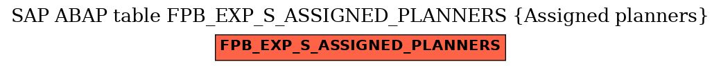 E-R Diagram for table FPB_EXP_S_ASSIGNED_PLANNERS (Assigned planners)