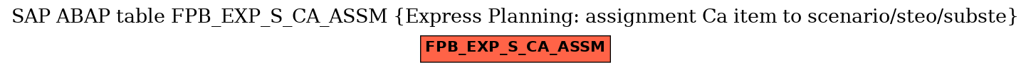 E-R Diagram for table FPB_EXP_S_CA_ASSM (Express Planning: assignment Ca item to scenario/steo/subste)