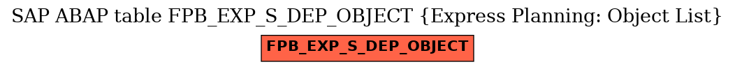 E-R Diagram for table FPB_EXP_S_DEP_OBJECT (Express Planning: Object List)