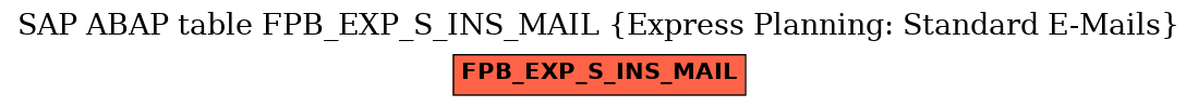 E-R Diagram for table FPB_EXP_S_INS_MAIL (Express Planning: Standard E-Mails)