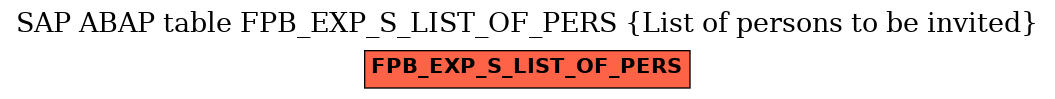 E-R Diagram for table FPB_EXP_S_LIST_OF_PERS (List of persons to be invited)