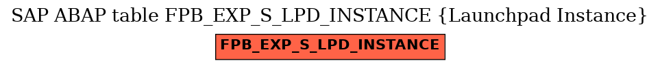 E-R Diagram for table FPB_EXP_S_LPD_INSTANCE (Launchpad Instance)