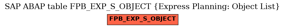 E-R Diagram for table FPB_EXP_S_OBJECT (Express Planning: Object List)