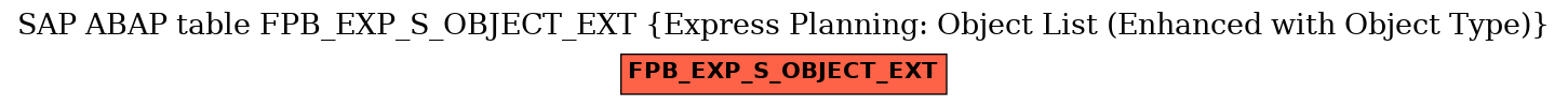 E-R Diagram for table FPB_EXP_S_OBJECT_EXT (Express Planning: Object List (Enhanced with Object Type))