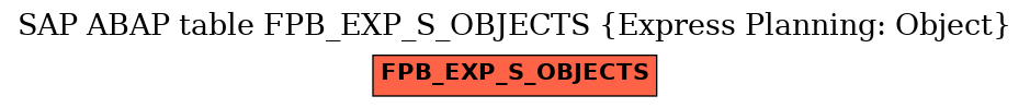 E-R Diagram for table FPB_EXP_S_OBJECTS (Express Planning: Object)