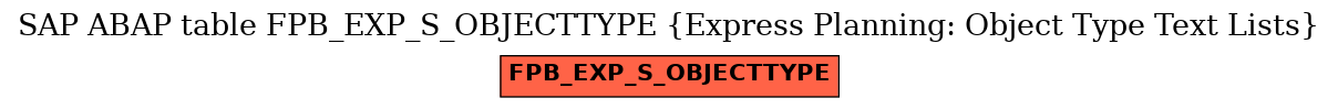 E-R Diagram for table FPB_EXP_S_OBJECTTYPE (Express Planning: Object Type Text Lists)