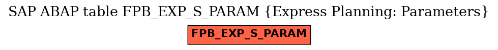 E-R Diagram for table FPB_EXP_S_PARAM (Express Planning: Parameters)