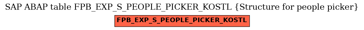 E-R Diagram for table FPB_EXP_S_PEOPLE_PICKER_KOSTL (Structure for people picker)