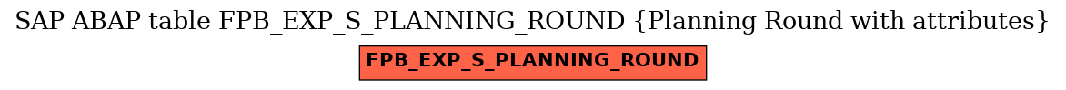 E-R Diagram for table FPB_EXP_S_PLANNING_ROUND (Planning Round with attributes)