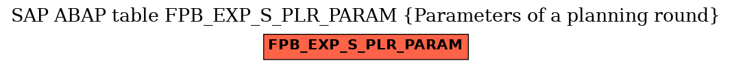 E-R Diagram for table FPB_EXP_S_PLR_PARAM (Parameters of a planning round)