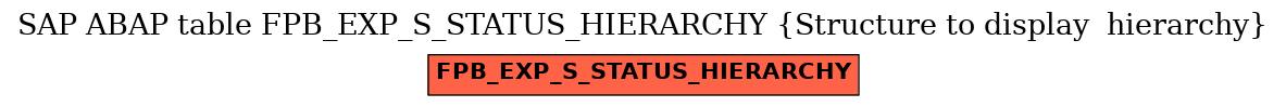 E-R Diagram for table FPB_EXP_S_STATUS_HIERARCHY (Structure to display  hierarchy)