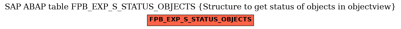 E-R Diagram for table FPB_EXP_S_STATUS_OBJECTS (Structure to get status of objects in objectview)