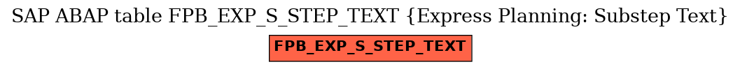 E-R Diagram for table FPB_EXP_S_STEP_TEXT (Express Planning: Substep Text)
