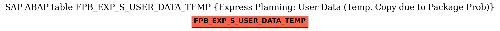 E-R Diagram for table FPB_EXP_S_USER_DATA_TEMP (Express Planning: User Data (Temp. Copy due to Package Prob))