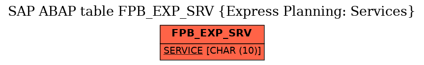 E-R Diagram for table FPB_EXP_SRV (Express Planning: Services)