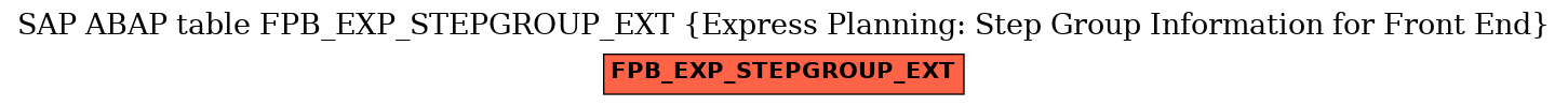 E-R Diagram for table FPB_EXP_STEPGROUP_EXT (Express Planning: Step Group Information for Front End)
