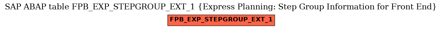 E-R Diagram for table FPB_EXP_STEPGROUP_EXT_1 (Express Planning: Step Group Information for Front End)