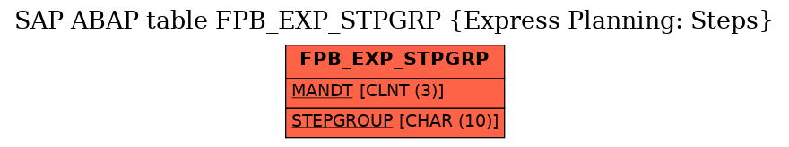 E-R Diagram for table FPB_EXP_STPGRP (Express Planning: Steps)