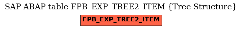 E-R Diagram for table FPB_EXP_TREE2_ITEM (Tree Structure)