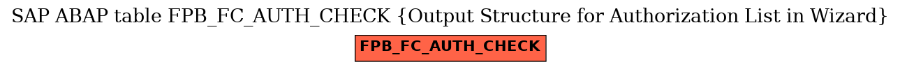 E-R Diagram for table FPB_FC_AUTH_CHECK (Output Structure for Authorization List in Wizard)