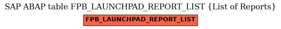 E-R Diagram for table FPB_LAUNCHPAD_REPORT_LIST (List of Reports)