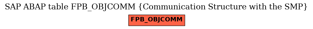 E-R Diagram for table FPB_OBJCOMM (Communication Structure with the SMP)