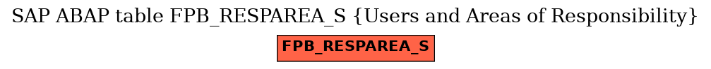 E-R Diagram for table FPB_RESPAREA_S (Users and Areas of Responsibility)